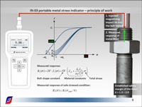 A diagram of IN-01m metal stress indicator principle of work