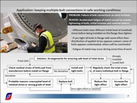 Methodology of multiple bolt connections stressed state monitoring
