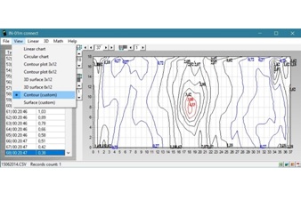 Contour diagram mode