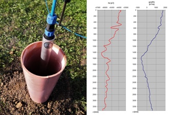Borehole magnetic field gradient sensor in use